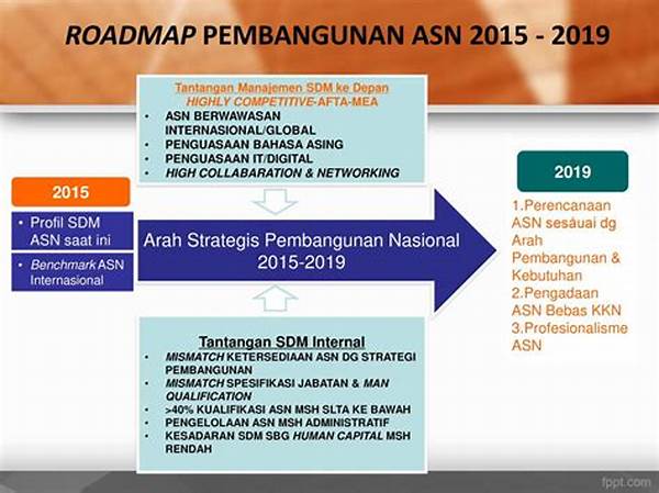 Roadmap Pembangunan