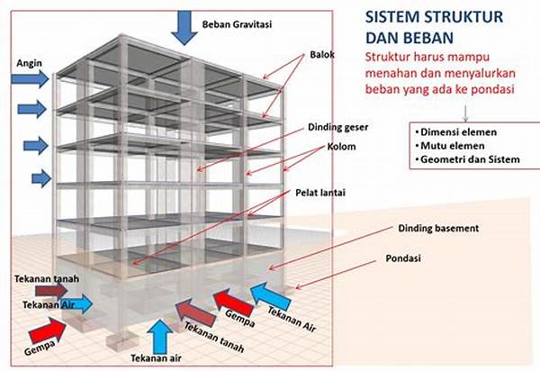 Struktur Bangunan