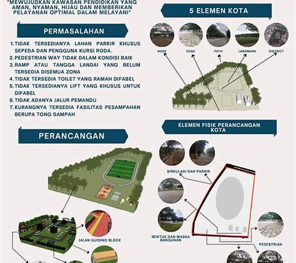 Perencanaan Wilayah