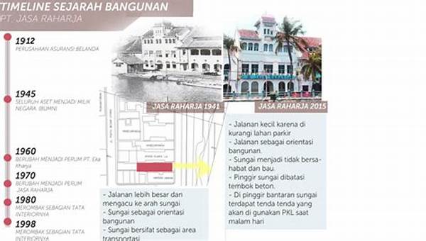 Konservasi Bangunan Tua