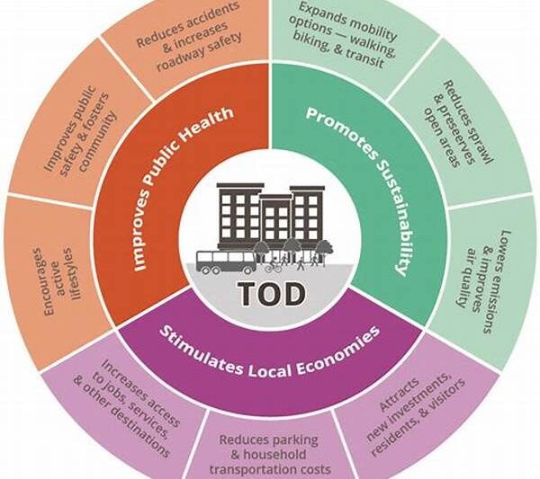 Transit Oriented Development
